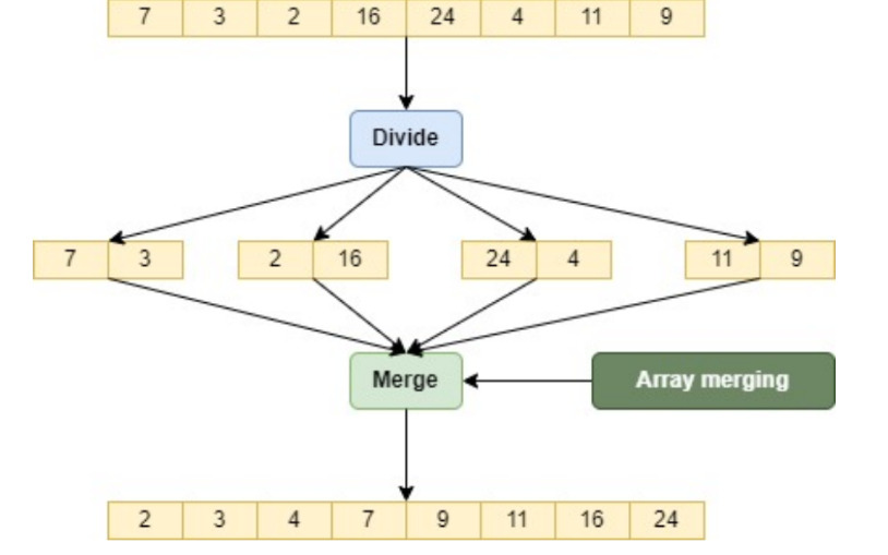 arrayMerging.jpg