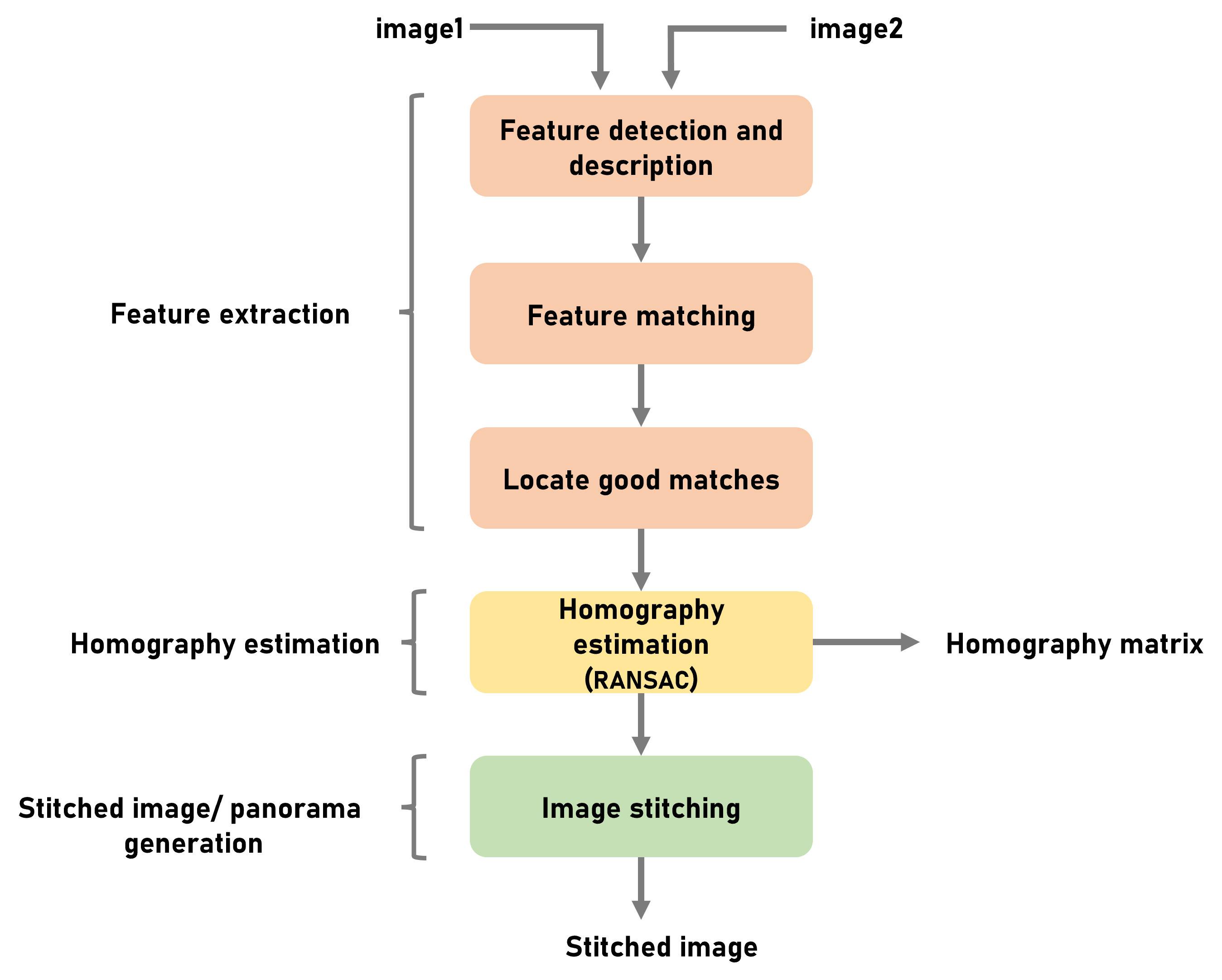 homography.jpg
